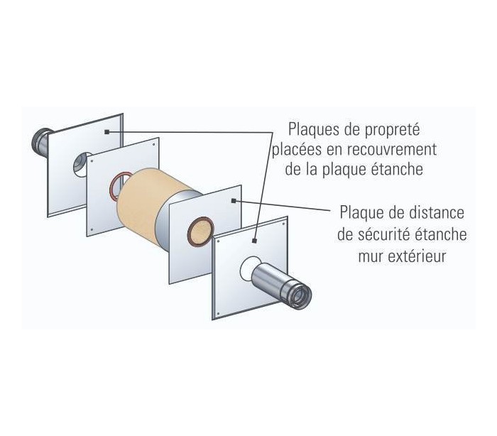 Raccordement avec sortie horizontale POUJOULAT pour poêles à granulés étanc