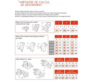  Té isolé inox à 90° INOX-INOX - Poêle à bois