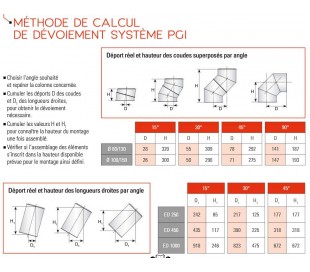 Élément droit PGI pour poêle à granulés - Poujoulat