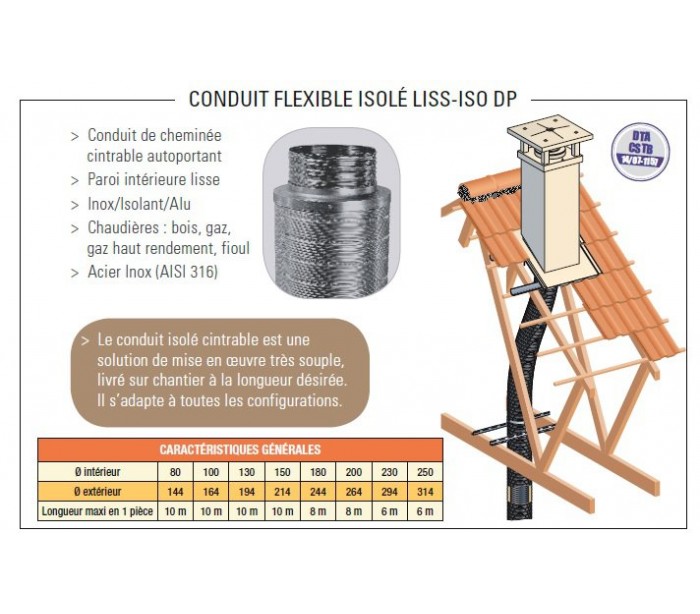 Kit conduit tubage isolé pour poêles à bois