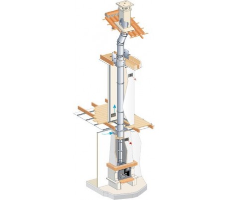 Pack 15 Poujoulat Therminox pour poêle à bois