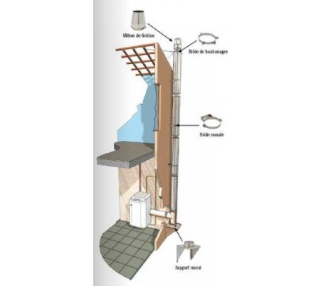 Pack 22 Ten Duoten pour poêle à bois