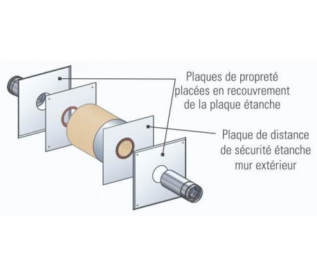 Kit traversée de mur pour conduit extérieur PGI -Poujoulat