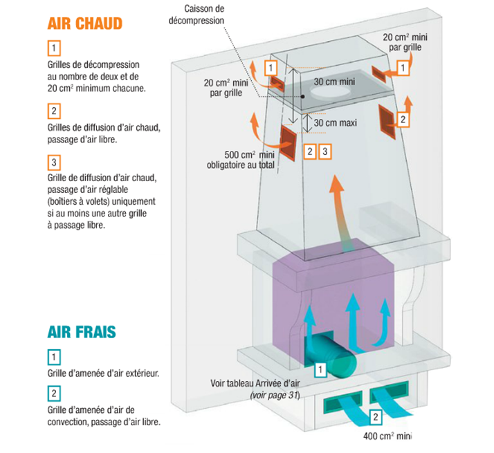 grilles de diffusion d'air chaudet de convection airclips