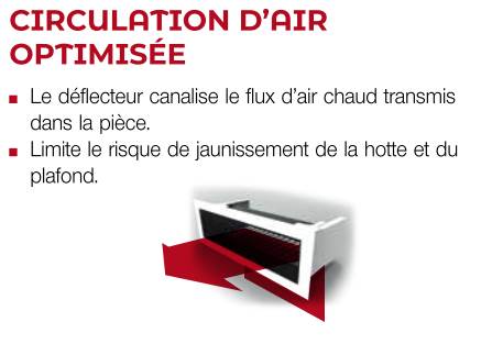 AIRBOX Dixneuf grille de diffusion d'air chaud non raccordables