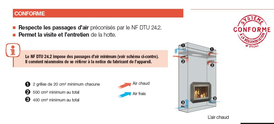 Grilles de diffusion d´air chaud de cheminée